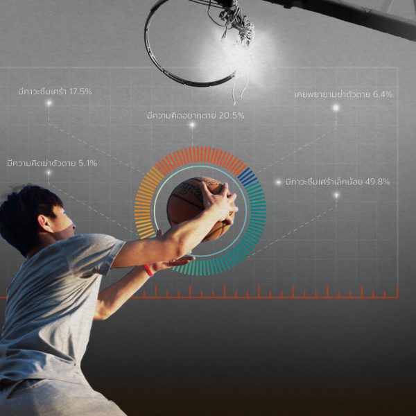 กีฬา ยาแก้ซึมเศร้าในวัยเด็ก