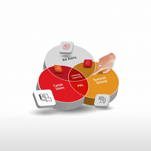 สรุปให้รู้ตามทันโลกการศึกษา EP.21 Innovation School 3 โรงเรียนต้นแบบของห้องเรียนยุคใหม่